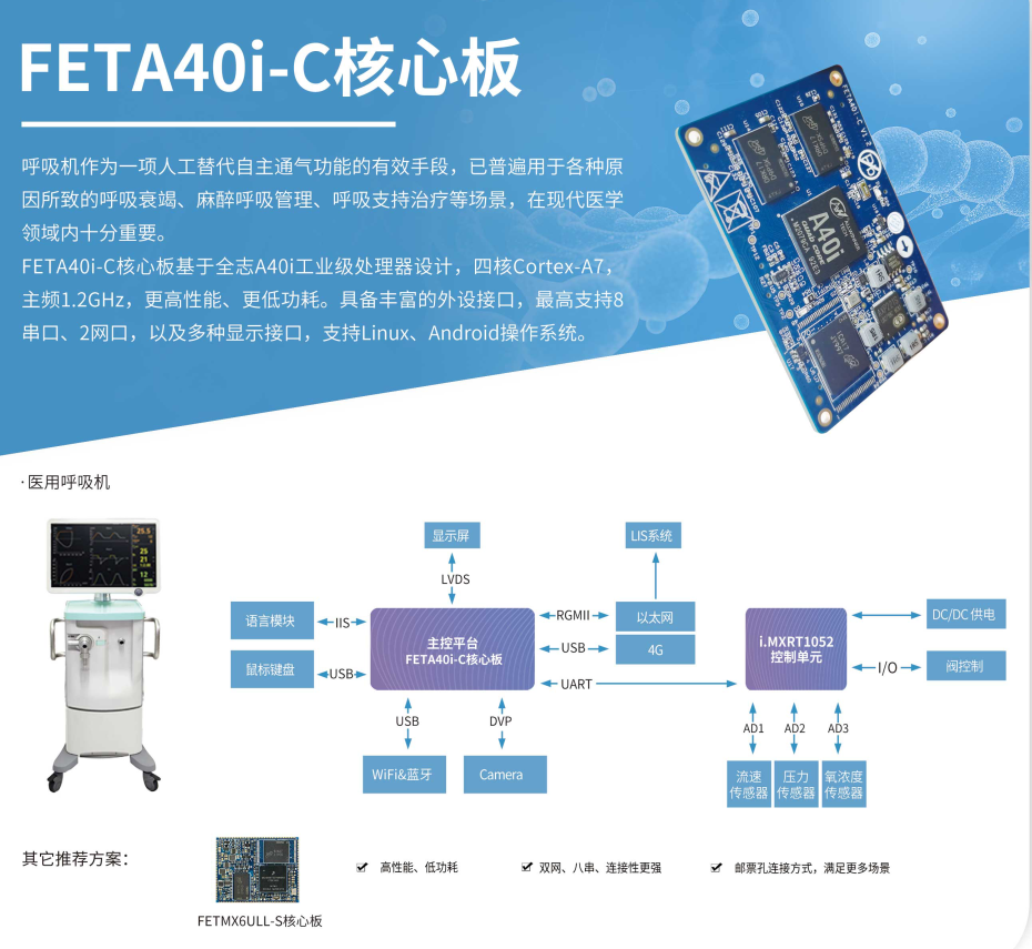 飞凌嵌入式智慧医疗领域“热门板卡”大盘点