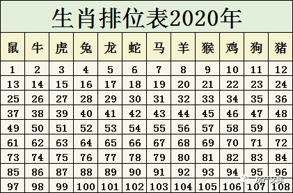 2020年生肖卡对照表图片