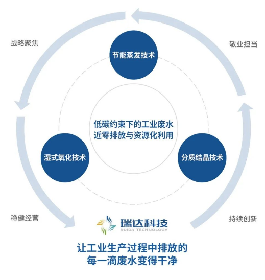 江苏瑞达环保科技股份有限公司| 邀您参加2024全国水科技大会暨技术装备成果展览会