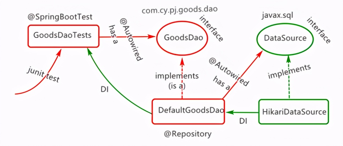 SpringBoot-整合HikariCP连接池