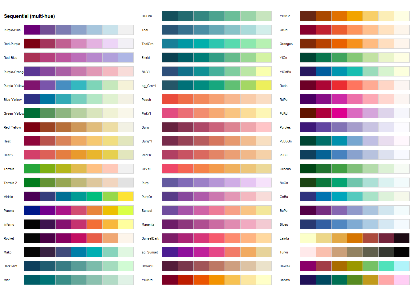 ggplot2绘图颜色_ggplot2颜色名字-CSDN博客