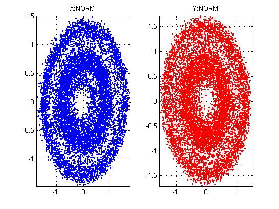 偏振复用matlab,帮忙看看这种pdm-qpsk的星座图