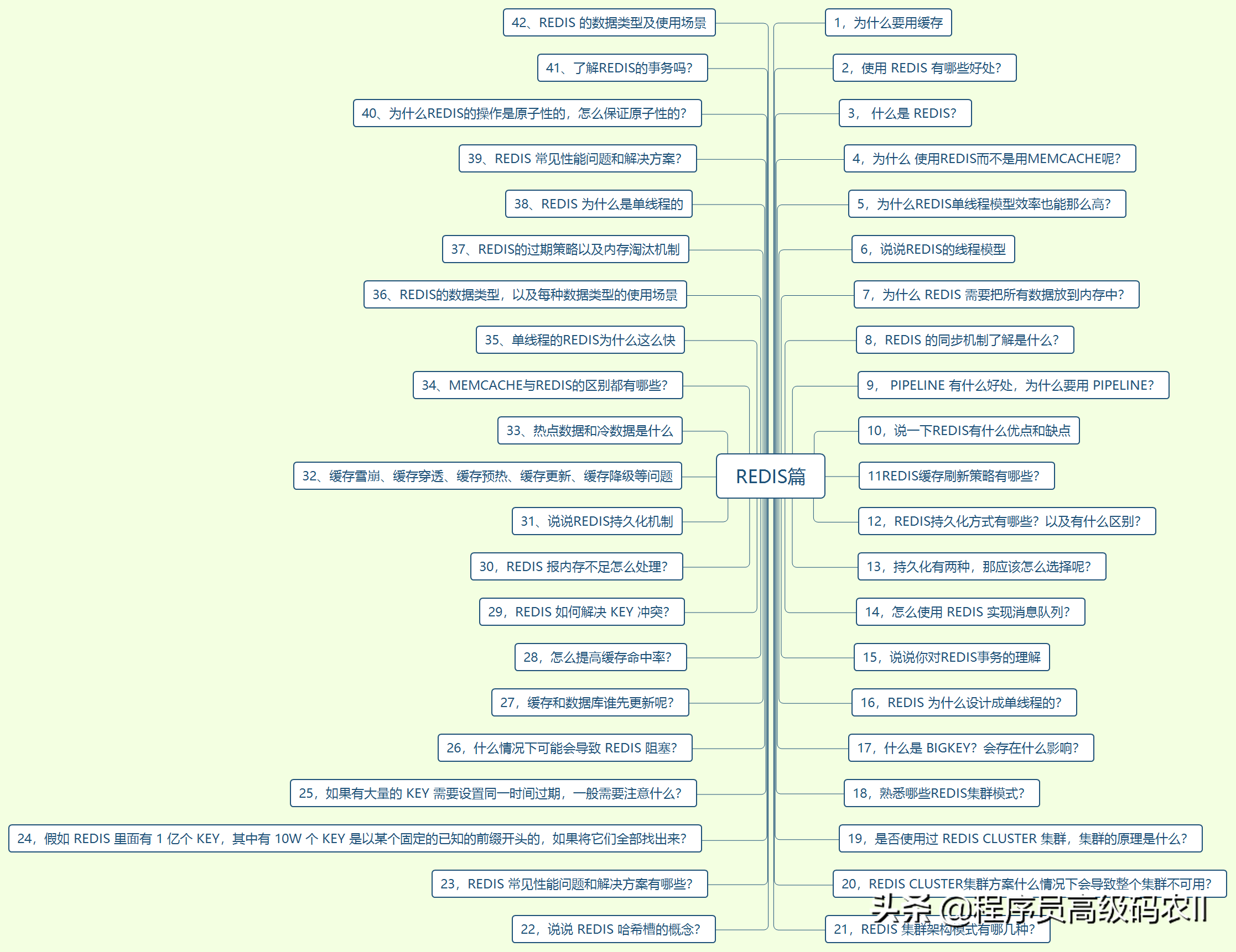 终于学完了2021年阿里内部480道全套java面试题及答案