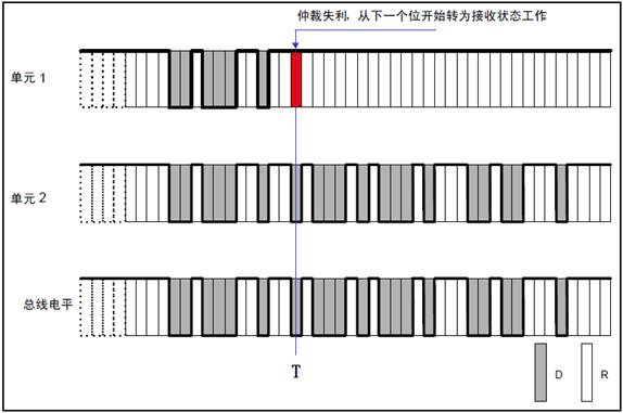 仲裁