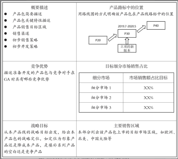 Charter模板