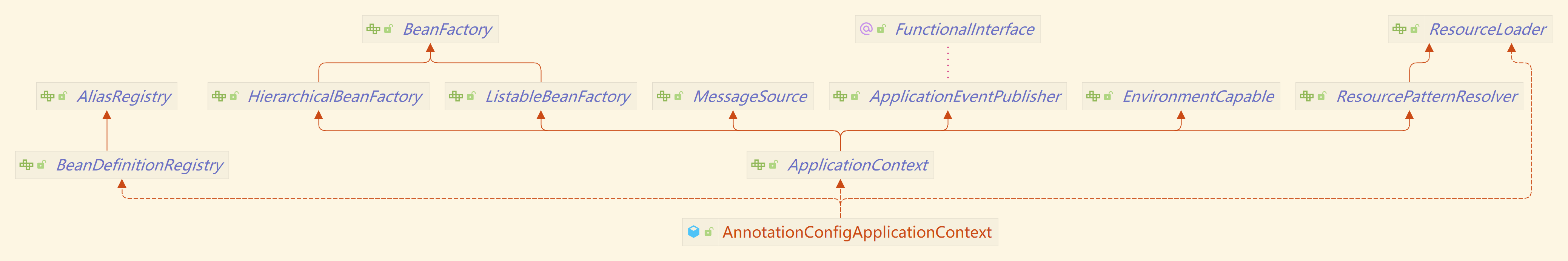 ApplicationContext