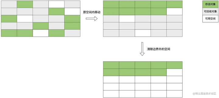 从原理聊JVM（一）：染色标记和垃圾回收算法