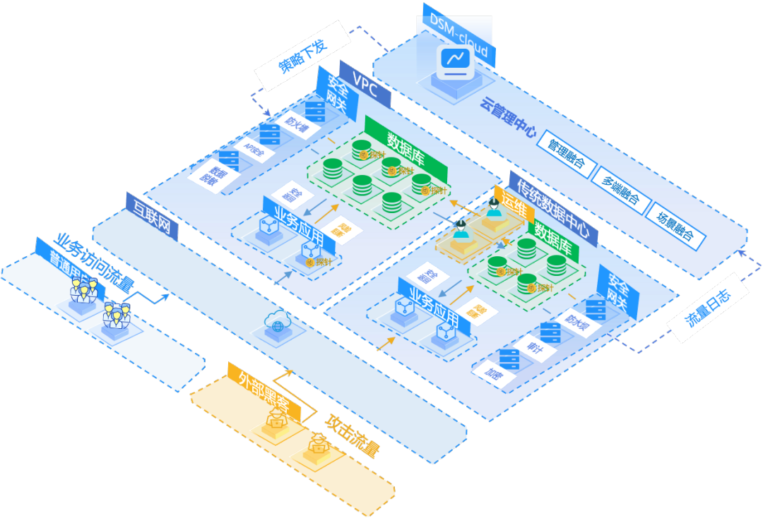 重磅发布｜美创科技新一代 数据安全管理平台（DSM Cloud）全新升级