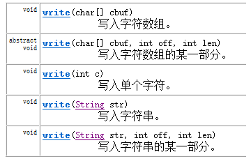 Writer类的方法