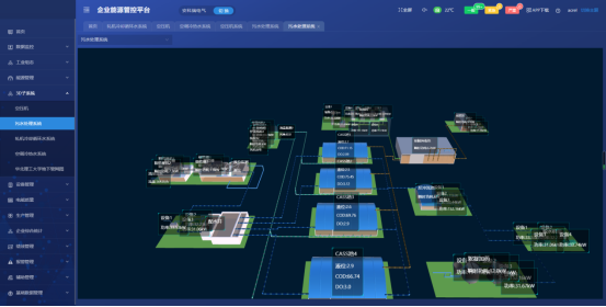 安科瑞AcrelEMS-SW智慧水务能效管理平台解决方案