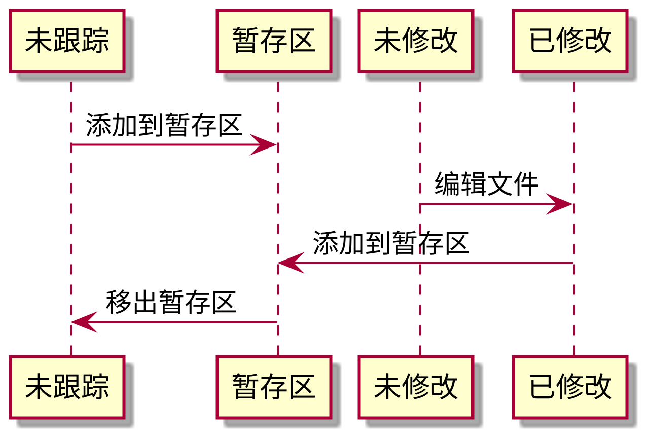 PlantUML diagram