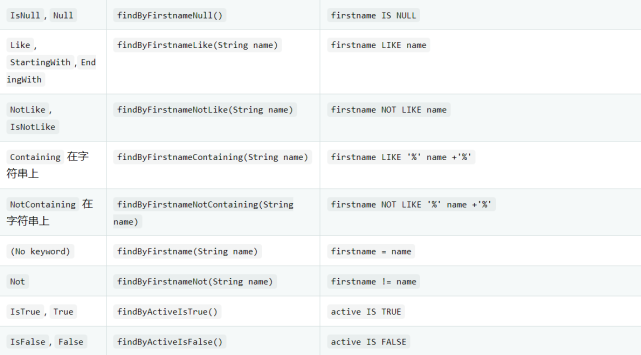 spring-data-jdbc