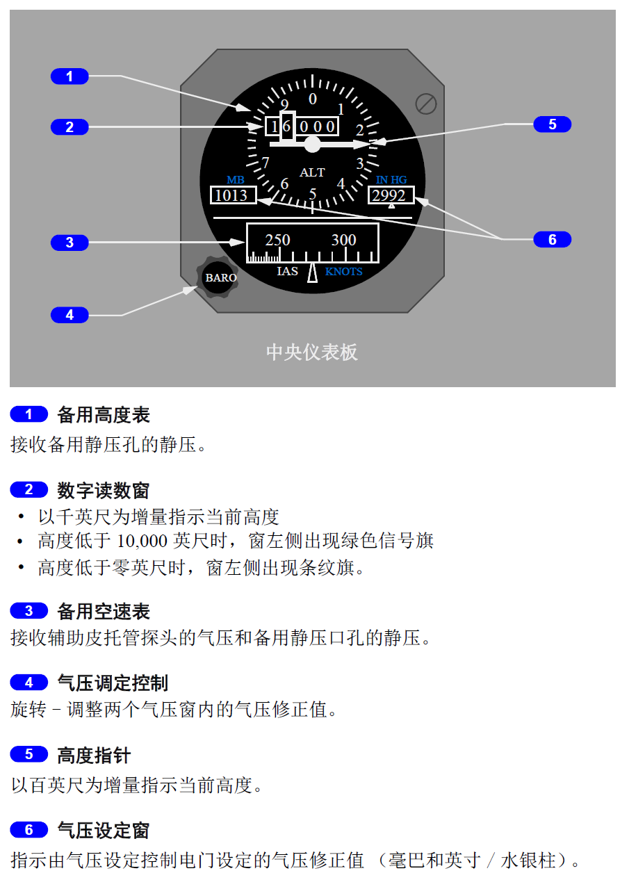 eltable表头高度无法设置案例分享737ng备用高度空速表更换