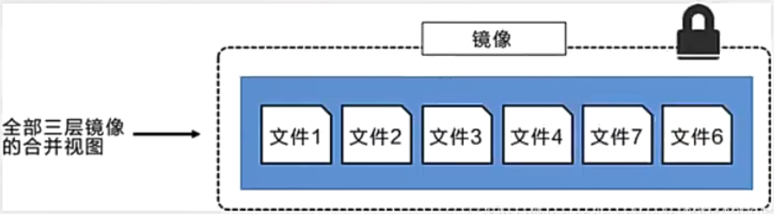 78ea4df8fb62b79a76ea898fb5509681 - Docker详解（上）