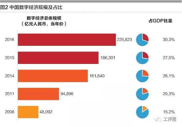 理解经济变迁过程_结构变迁与经济动态_社会经济结构变迁