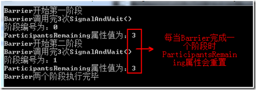 【转】1.4异步编程：轻量级线程同步基元对象