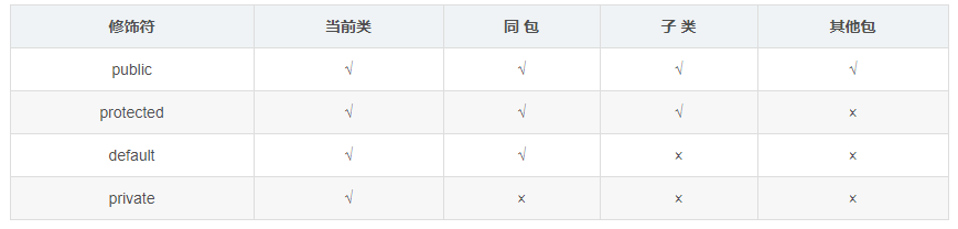 成功拿到大厂offer的我熬夜整理了这份Java高频面试题（含答案）