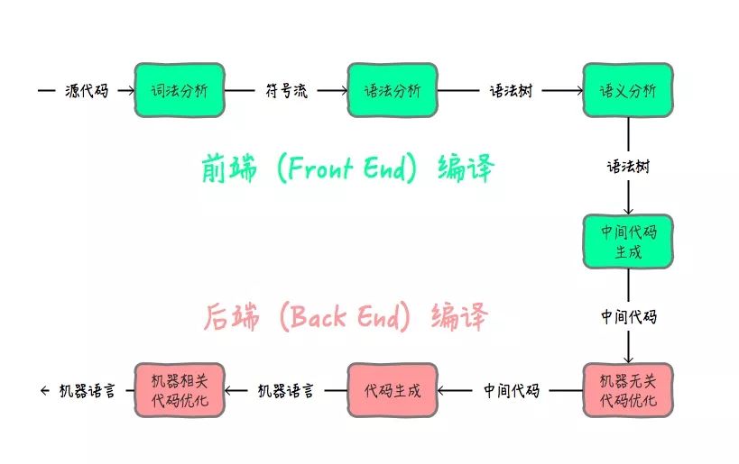 Java是如何实现平台无关性（跨平台）的？