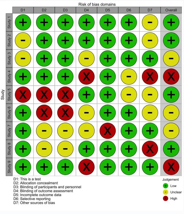 书籍推荐|meta分析R语言实践教程-Doing Meta-Analysis with R: A Hands-On Guide