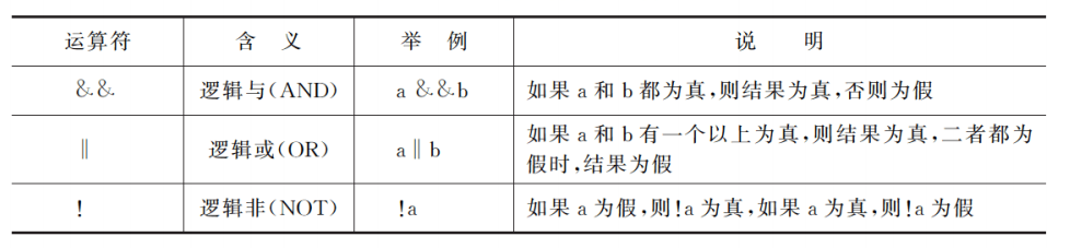 关于C语言