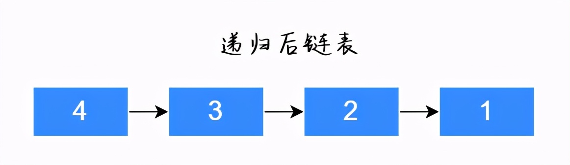 23张图！万字详解「链表」，从小白到大佬