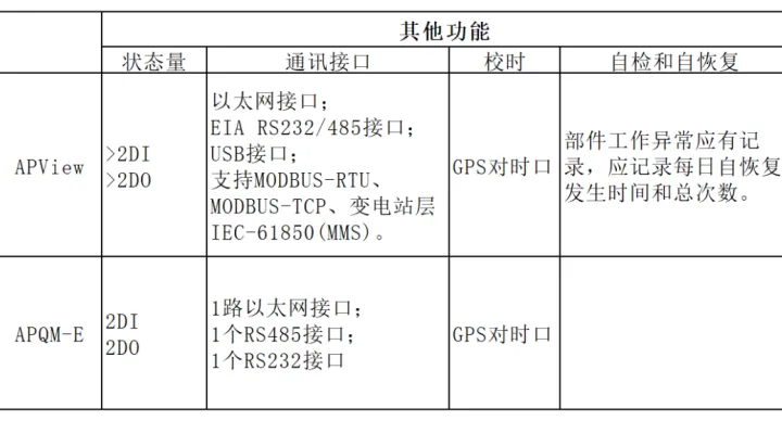 电能质量监测和分析仪器的设计与应用