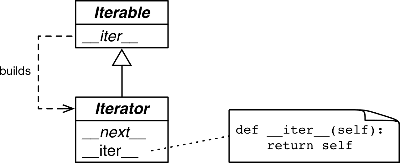 流畅的 Python 第二版（GPT 重译）（九）