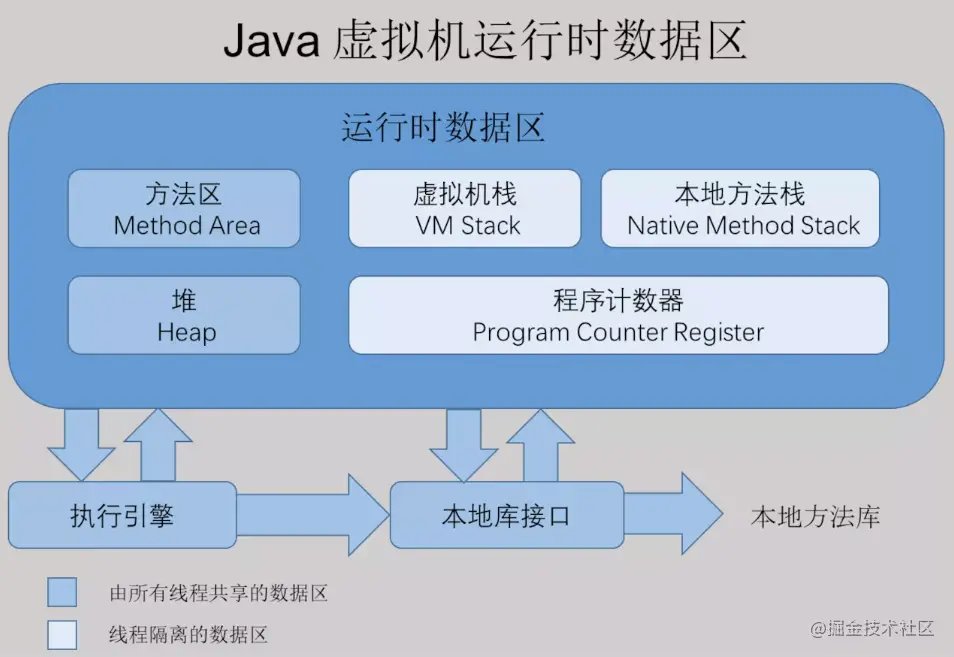 Android 开发——JVM复习小结_黎程雨的博客