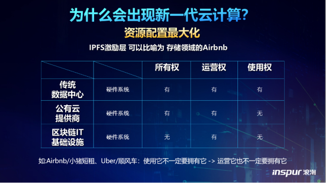 分布式智囊团第二期对话：区块链赋予云计算新能力