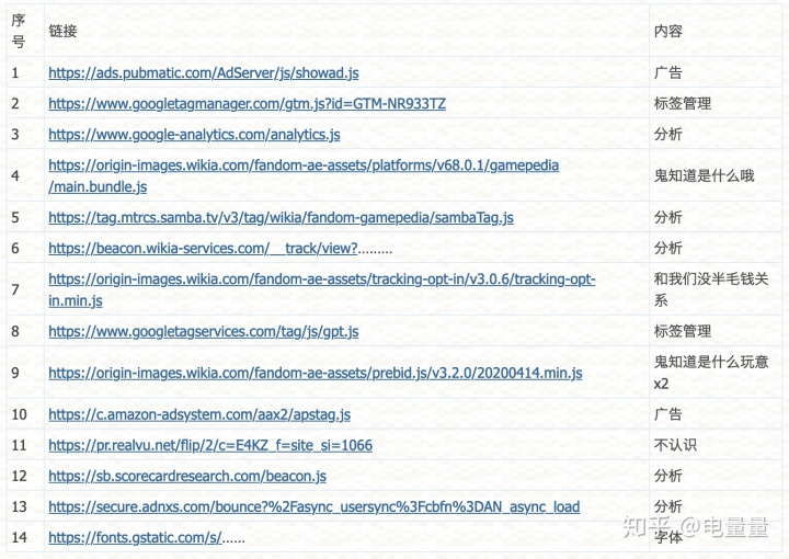 edge 访问浏览器后端被屏蔽_利用广告屏蔽插件 Adblock Plus 快速访问百科网站 Minecraft Wiki...