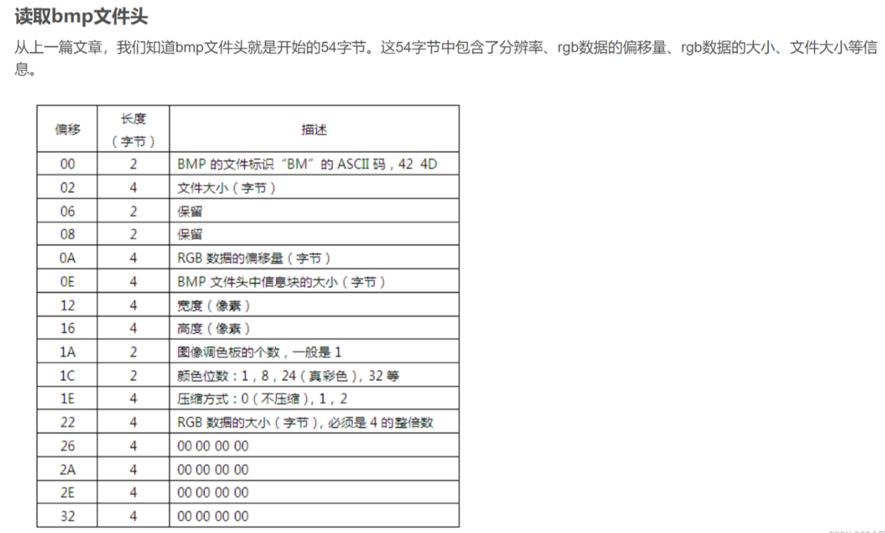 嵌入式linux系统中图片处理详解