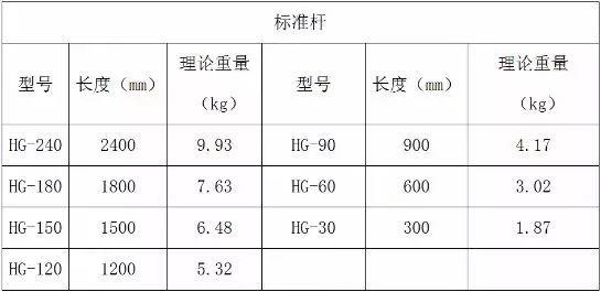 盘扣式脚手架横杆规格图片