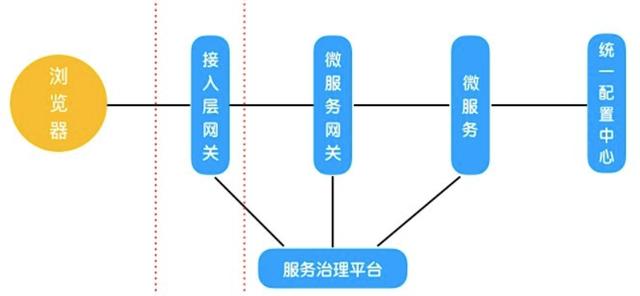 palapaweb怎样开启服务_为什么说微服务，要从前后端分离开始？一文带你揭秘深入微服务...