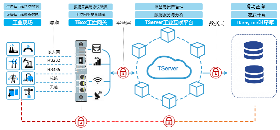 TDengine在钢铁冶金行业能源管理系统中的应用