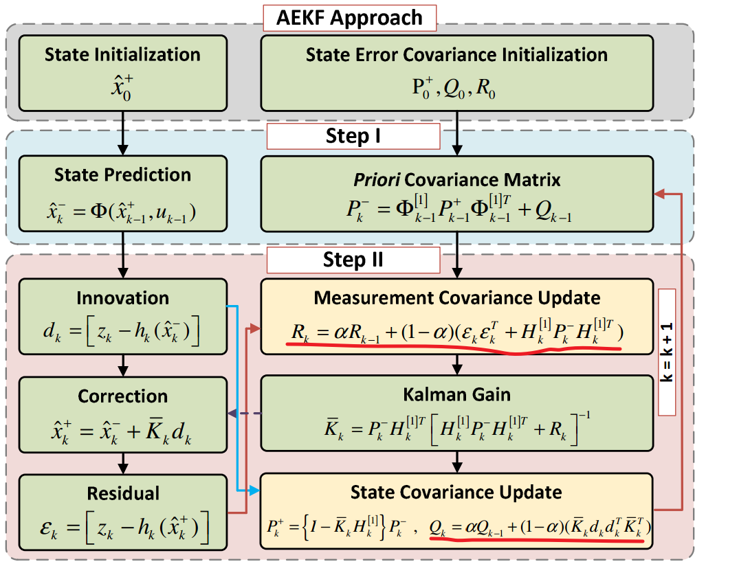 【笔记】自适应卡尔曼滤波 Adaptive Extended Kalman Filter_zhoupian-GitCode 开源社区