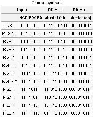 #PCIE# 8b/10b 编码_pcie编码的目的-CSDN博客