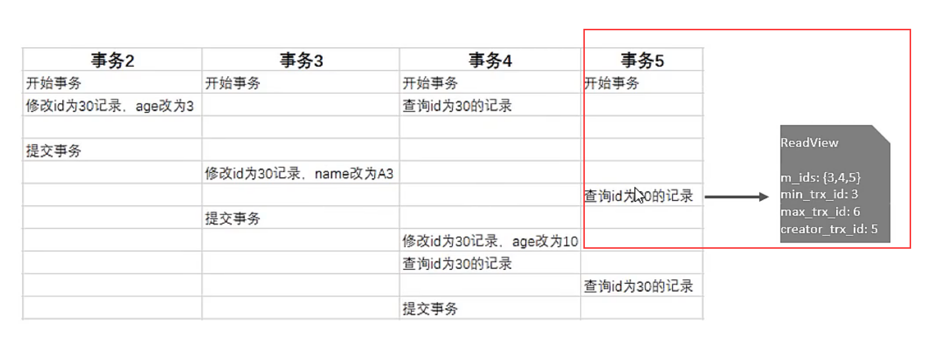 MySQL多版本并发控制（待完善）