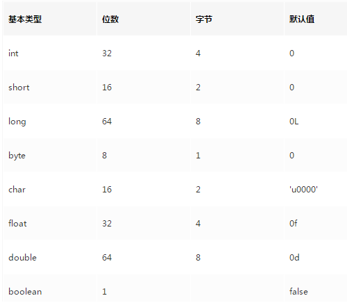 Java基础知识篇（2020最新版） 准备放进收藏夹吃灰的勿进