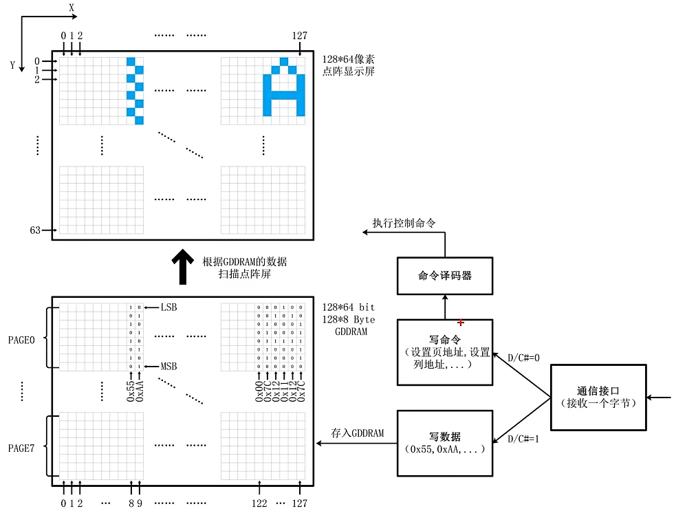 OLED（1）原理篇