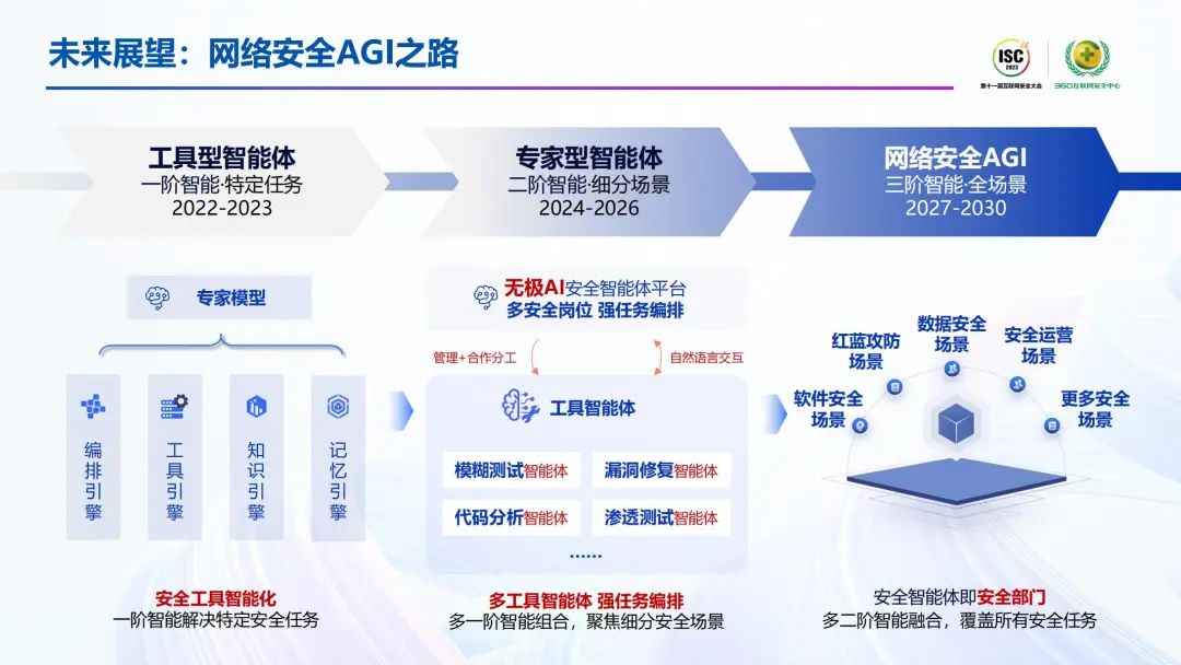 AI安全新纪元：智能体驱动的网络安全新范式