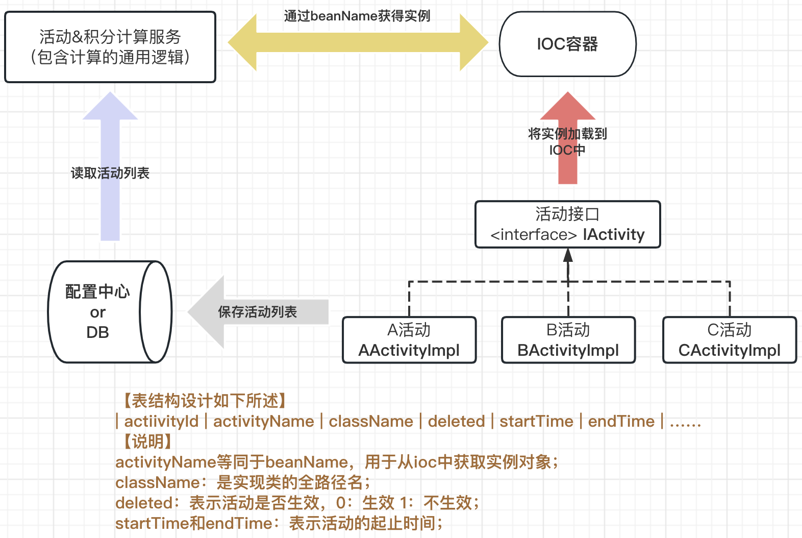 趣解设计原则之《我发誓！再也不买一体机了》