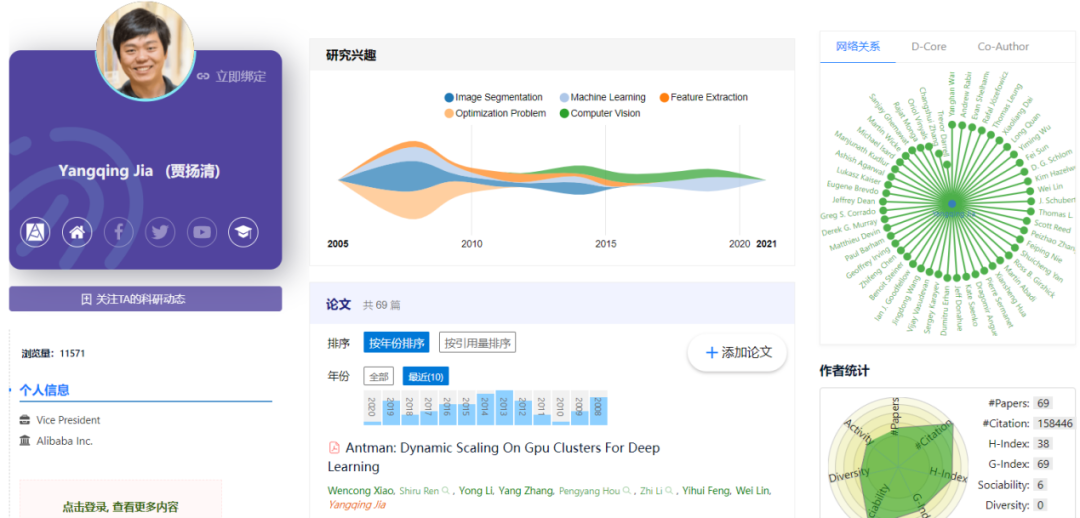 2022 年人工智能全球最具影响力学者榜单 AI 2000 正式发布