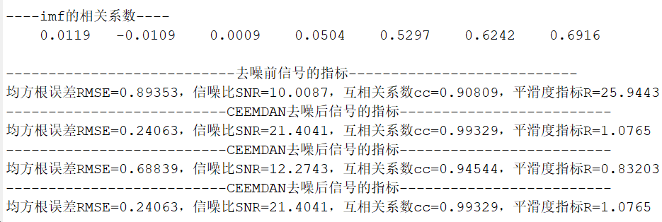 【MATLAB】基于CEEMDAN分解的信号去噪算法（基础版）