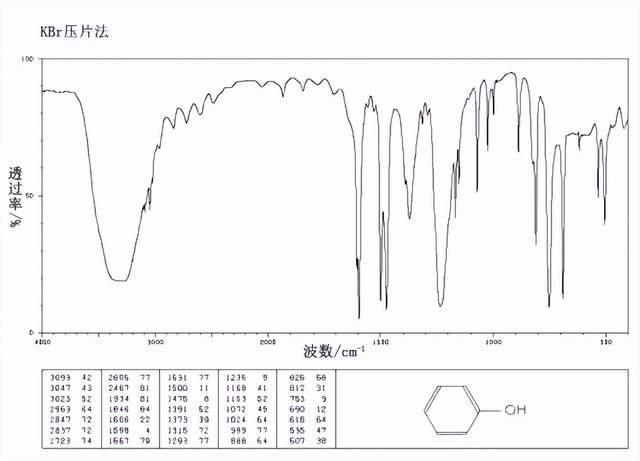 基于Gaussian计算分析傅里叶红外光谱实验值