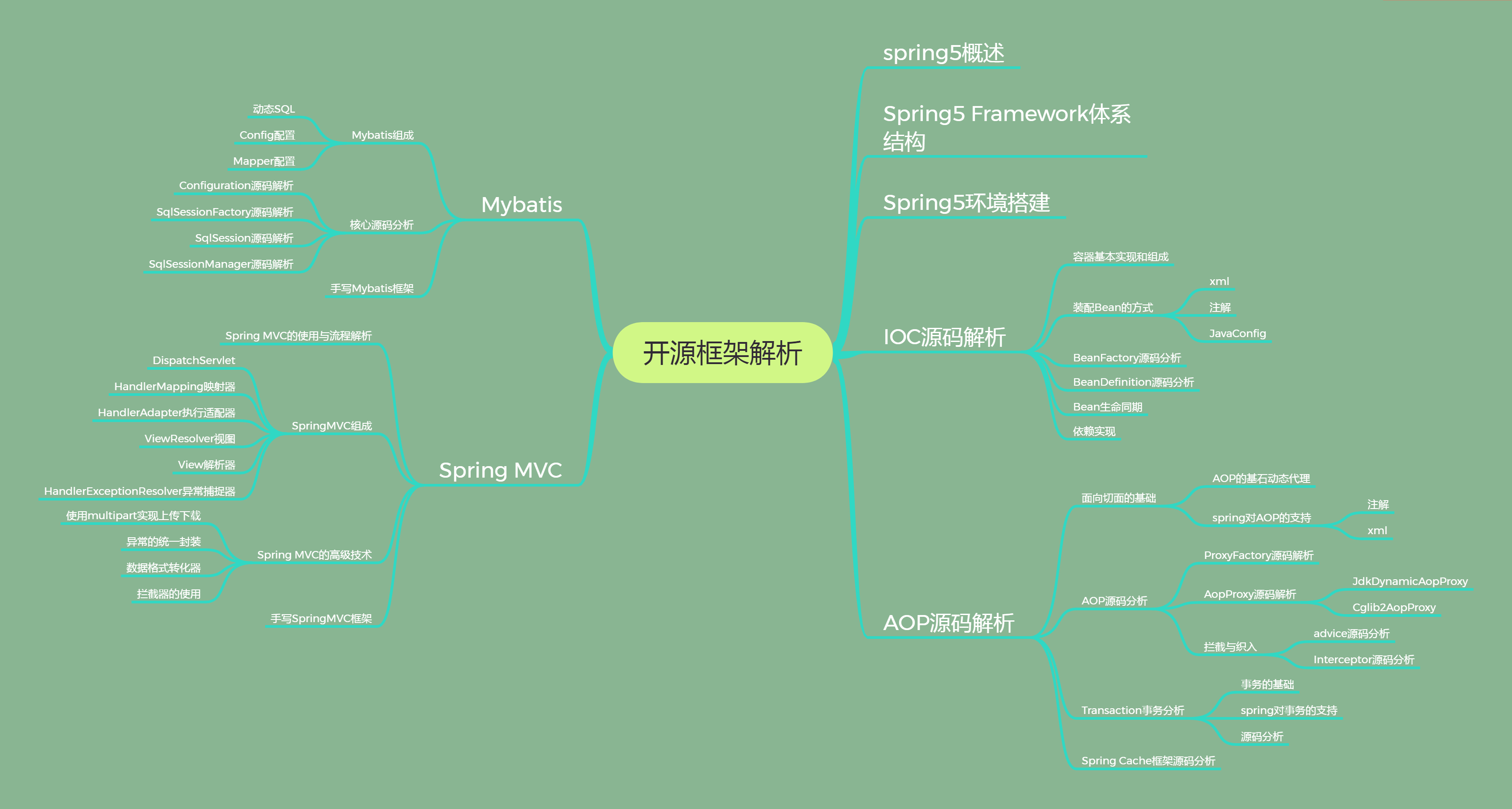 Alibaba面试题大揭秘，原来学习这些去面试成功率100%