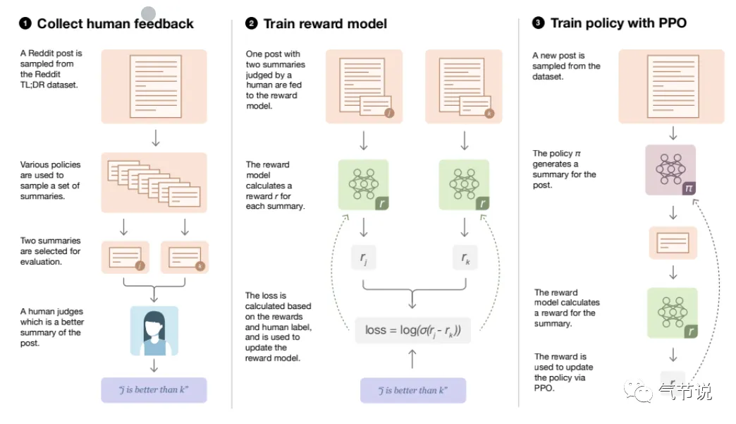 端到端自动驾驶:数据,方法与展望