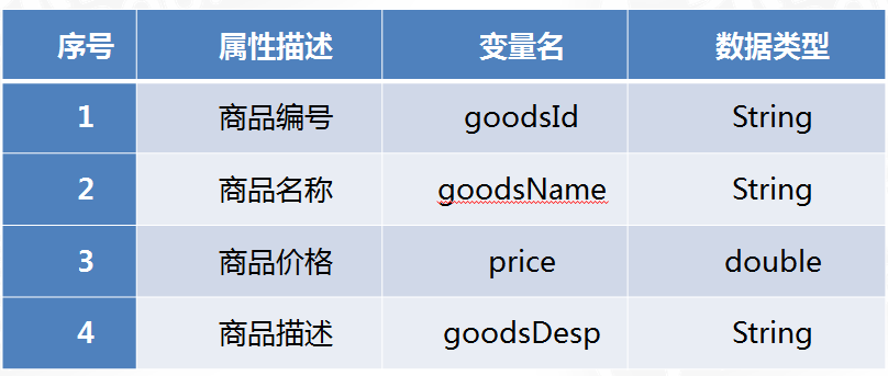 Java课程设计之购物车管理系统