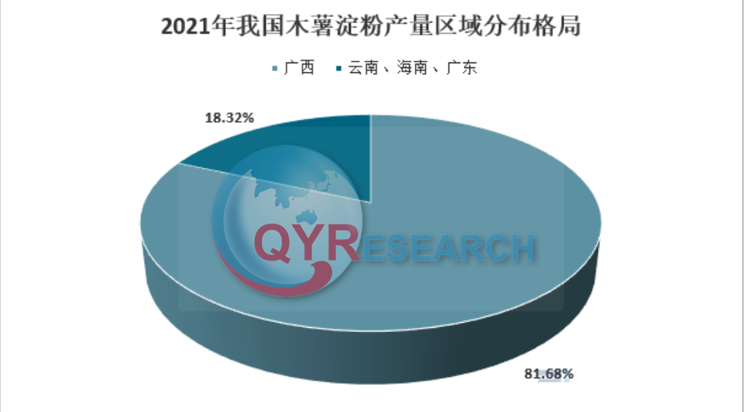 木薯淀粉行业分析：我国市场零售总额为39.2亿元