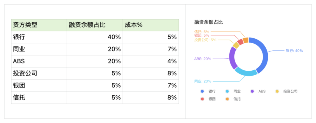 全局视角，怎么做“业财一体化”