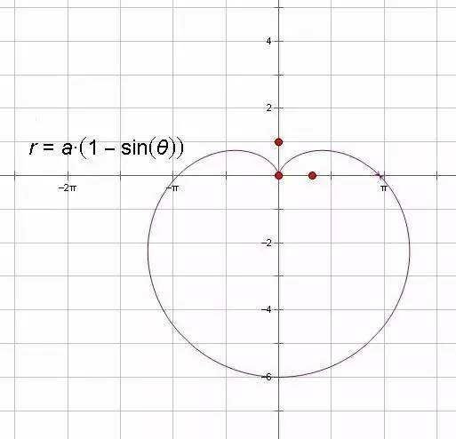 笛卡尔心形线公式表白c语言